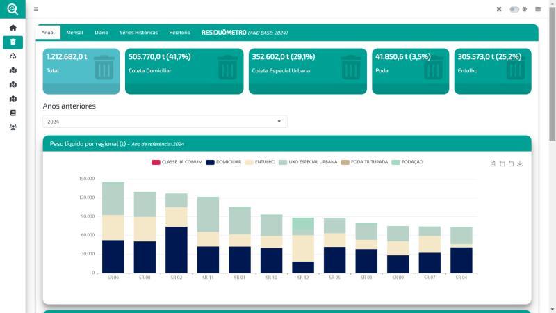 Screenshot of the project showing data on solid waste collection