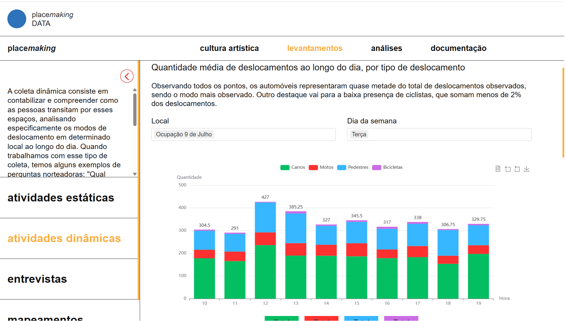 Screenshot of the project showing the research results